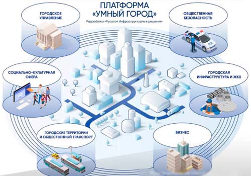 ИНФОПРО продолжает развивать сотрудничество с Госкорпорацией «Росатом»